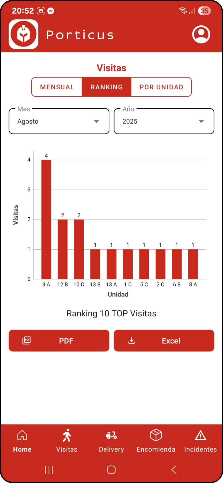 KPI 1 KPI 1