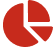 kpi